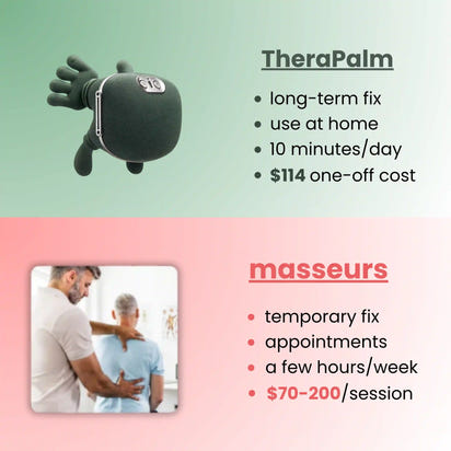 6D Hot Compress Massager™