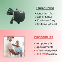 6D Hot Compress Massager™